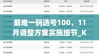 最難一碼選號100，11月調整方案實施細節(jié)_KPB3.69.64復制版