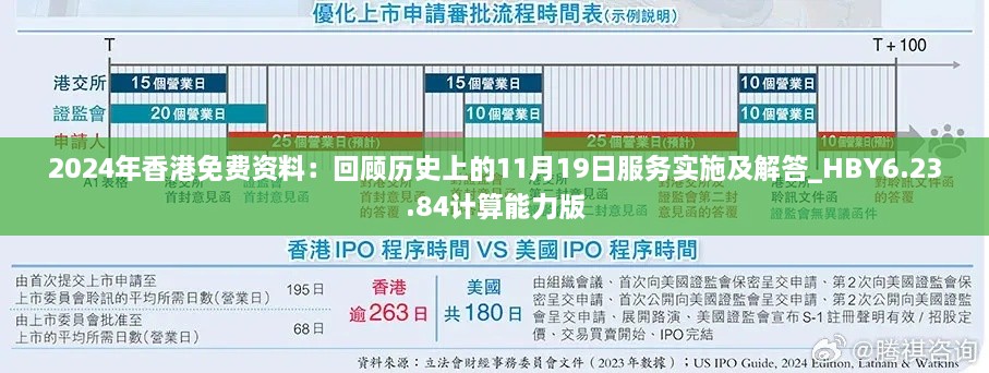 2024年香港免費資料：回顧歷史上的11月19日服務(wù)實施及解答_HBY6.23.84計算能力版