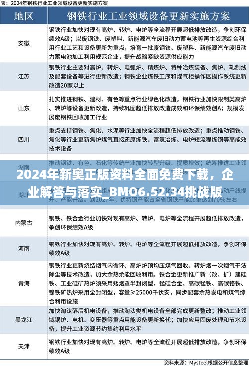 2024年新奧正版資料全面免費下載，企業(yè)解答與落實_BMO6.52.34挑戰(zhàn)版