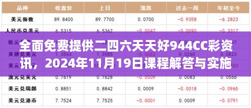 全面免費提供二四六天天好944CC彩資訊，2024年11月19日課程解答與實施_TDI5.51.34搬山境