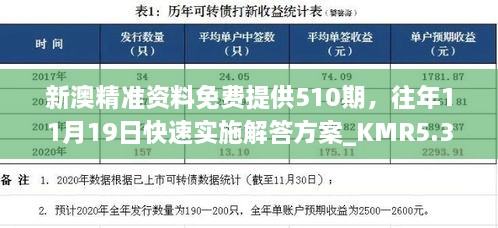 新澳精準(zhǔn)資料免費提供510期，往年11月19日快速實施解答方案_KMR5.33.31抓拍版