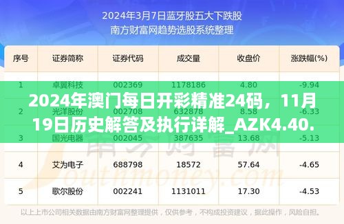 2024年澳門每日開彩精準(zhǔn)24碼，11月19日歷史解答及執(zhí)行詳解_AZK4.40.42版本