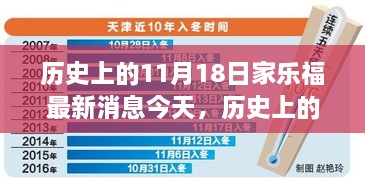 歷史上的11月18日，家樂福最新動(dòng)態(tài)全面解讀與今日要聞速遞