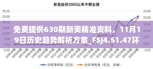 免費(fèi)提供630期新奧精準(zhǔn)資料，11月19日歷史趨勢解析方案_FSJ4.51.47環(huán)保版