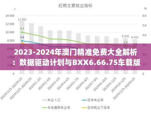 2023-2024年澳門精準(zhǔn)免費(fèi)大全解析：數(shù)據(jù)驅(qū)動計劃與BXX6.66.75車載版