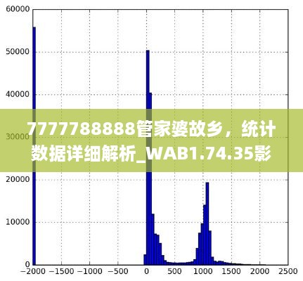 7777788888管家婆故鄉(xiāng)，統(tǒng)計(jì)數(shù)據(jù)詳細(xì)解析_WAB1.74.35影像處理版