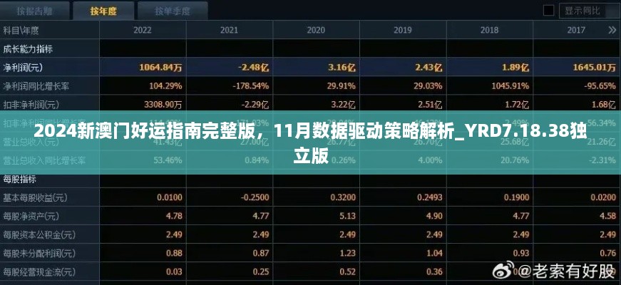 2024新澳門好運指南完整版，11月數(shù)據(jù)驅(qū)動策略解析_YRD7.18.38獨立版