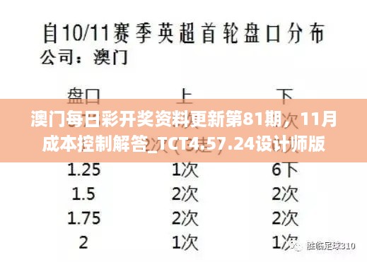 澳門每日彩開獎資料更新第81期，11月成本控制解答_TCT4.57.24設計師版