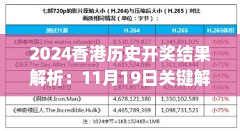 2024香港歷史開獎(jiǎng)結(jié)果解析：11月19日關(guān)鍵解答_TFY1.36.73特別版