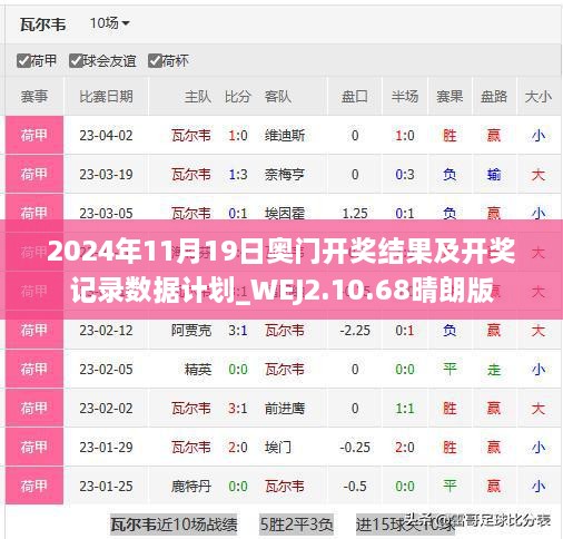 2024年11月19日奧門開獎結(jié)果及開獎記錄數(shù)據(jù)計劃_WEJ2.10.68晴朗版