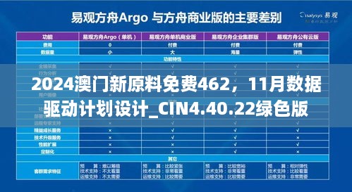 2024澳門新原料免費462，11月數據驅動計劃設計_CIN4.40.22綠色版