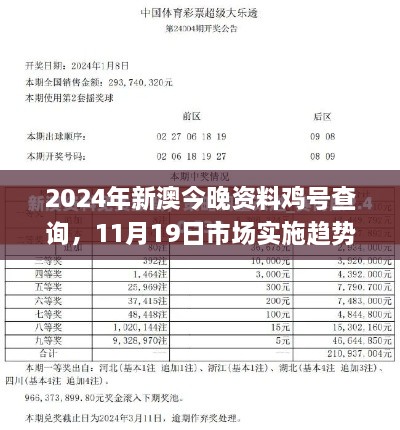 2024年新澳今晚資料雞號(hào)查詢(xún)，11月19日市場(chǎng)實(shí)施趨勢(shì)計(jì)劃_QAY9.49.61便捷版