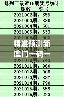 精準(zhǔn)預(yù)測新澳門一碼一碼100，PEJ7.65.91創(chuàng)新方案最新動態(tài)