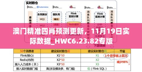 澳門精準四肖預(yù)測更新，11月19日實際數(shù)據(jù)_HWC6.23.82專版