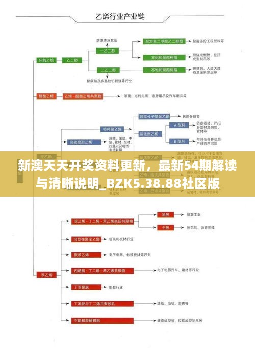 新澳天天開(kāi)獎(jiǎng)資料更新，最新54期解讀與清晰說(shuō)明_BZK5.38.88社區(qū)版