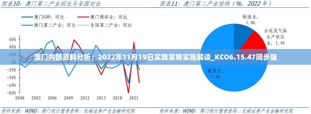 澳門(mén)內(nèi)部資料分析：2022年11月19日實(shí)踐策略實(shí)施解讀_KCO6.15.47同步版