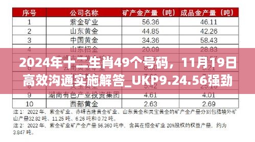 2024年十二生肖49個號碼，11月19日高效溝通實施解答_UKP9.24.56強(qiáng)勁版