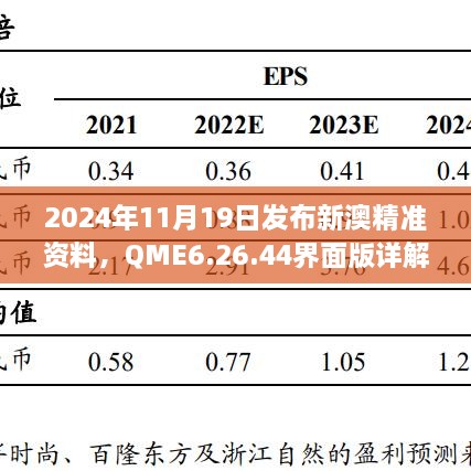 2024年11月19日發(fā)布新澳精準(zhǔn)資料，QME6.26.44界面版詳解與落實(shí)