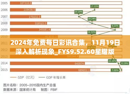 2024年免費(fèi)每日彩訊合集，11月19日深入解析現(xiàn)象_FYS9.52.60星耀版