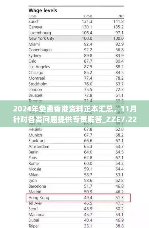 2024年免費(fèi)香港資料正本匯總，11月針對(duì)各類問題提供專責(zé)解答_ZZE7.22.41模塊版