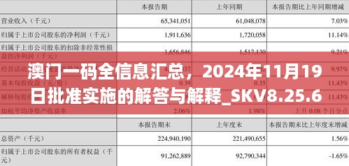 澳門一碼全信息匯總，2024年11月19日批準(zhǔn)實施的解答與解釋_SKV8.25.69授權(quán)版本