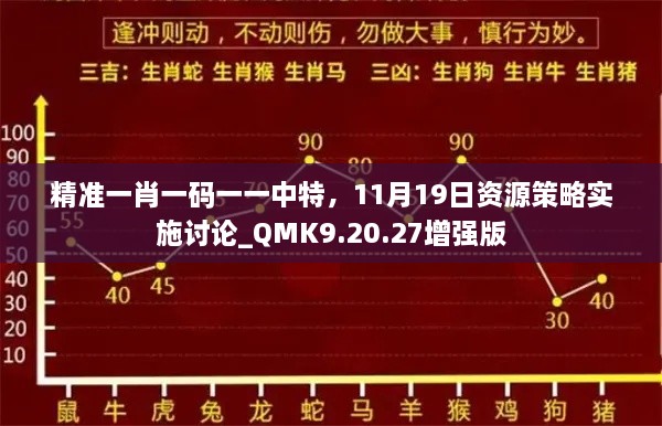 精準(zhǔn)一肖一碼一一中特，11月19日資源策略實(shí)施討論_QMK9.20.27增強(qiáng)版