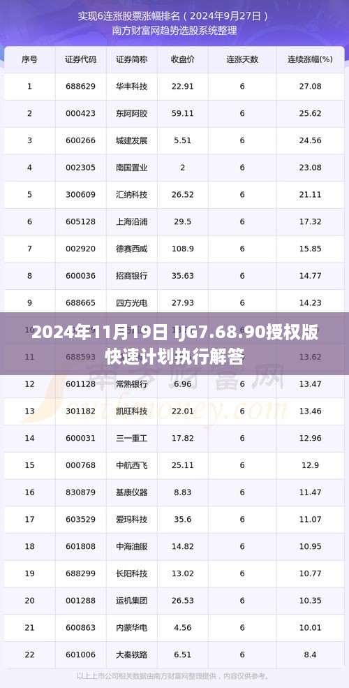 2024年11月19日 IJG7.68.90授權版快速計劃執(zhí)行解答