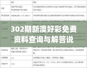 302期新澳好彩免費資料查詢與解答說明-DSM3.51.86抓拍版