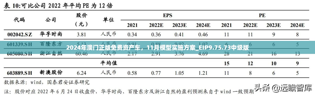 2024年澳門(mén)正版免費(fèi)資產(chǎn)車(chē)，11月模型實(shí)施方案_EIP9.75.73中級(jí)版