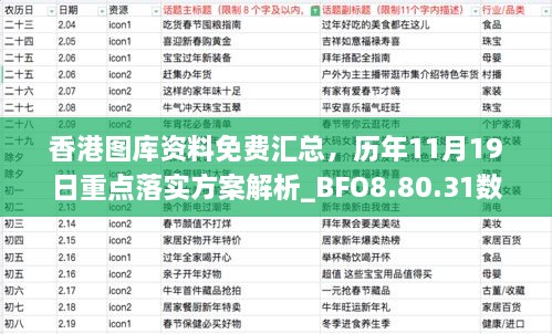 香港圖庫(kù)資料免費(fèi)匯總，歷年11月19日重點(diǎn)落實(shí)方案解析_BFO8.80.31數(shù)字版