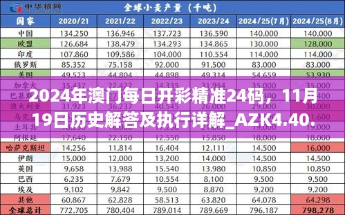 2024年澳門每日開彩精準(zhǔn)24碼，11月19日歷史解答及執(zhí)行詳解_AZK4.40.42版本