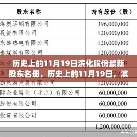 濱化股份揭秘，歷史上的股東名冊變遷與最新揭秘（日期，11月19日）