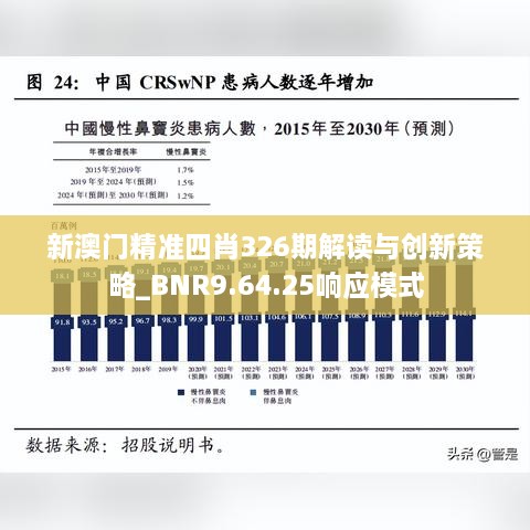 新澳門精準四肖326期解讀與創(chuàng)新策略_BNR9.64.25響應(yīng)模式