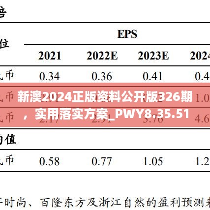 新澳2024正版資料公開版326期，實(shí)用落實(shí)方案_PWY8.35.51電商版