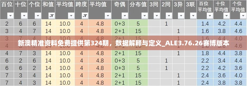 新澳精準(zhǔn)資料免費提供第324期，數(shù)據(jù)解釋與定義_ALE3.76.26賽博版本