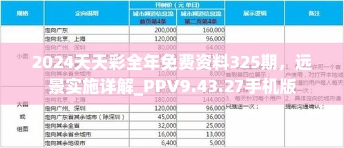 2024天天彩全年免費資料325期，遠景實施詳解_PPV9.43.27手機版