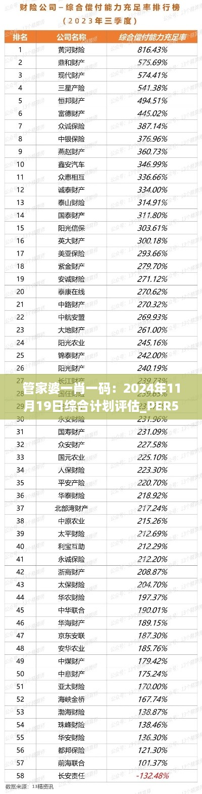 管家婆一肖一碼：2024年11月19日綜合計(jì)劃評估_PER5.41.51亮版