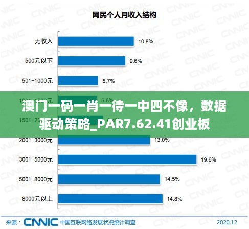 澳門一碼一肖一待一中四不像，數(shù)據(jù)驅(qū)動策略_PAR7.62.41創(chuàng)業(yè)板