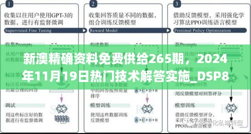 新澳精確資料免費供給265期，2024年11月19日熱門技術解答實施_DSP8.18.96靈動版