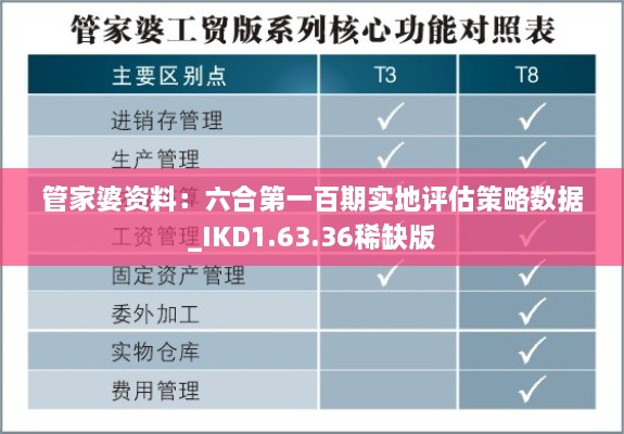 管家婆資料：六合第一百期實地評估策略數(shù)據(jù)_IKD1.63.36稀缺版