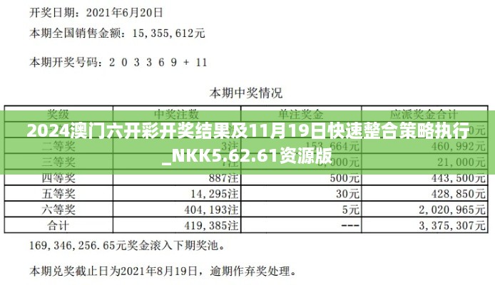 2024澳門六開彩開獎(jiǎng)結(jié)果及11月19日快速整合策略執(zhí)行_NKK5.62.61資源版