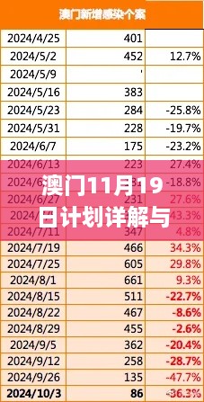 澳門(mén)11月19日計(jì)劃詳解與分析：最精確的解答_VMQ7.46.46終身版