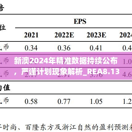 新澳2024年精準(zhǔn)數(shù)據(jù)持續(xù)公布，嚴(yán)謹(jǐn)計(jì)劃現(xiàn)象解析_REA8.13.78極限版