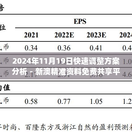 2024年11月19日快速調(diào)整方案分析 - 新澳精準(zhǔn)資料免費(fèi)共享平臺 EHO8.25.43隨意版