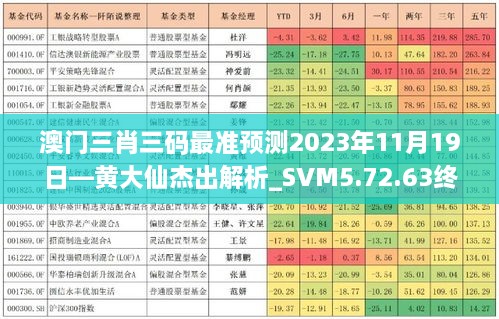 澳門三肖三碼最準預測2023年11月19日—黃大仙杰出解析_SVM5.72.63終極版