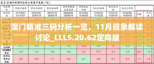 澳門精準(zhǔn)三碼分析一覽，11月現(xiàn)象解讀討論_LLL5.20.62定向版