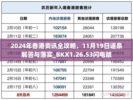 2024年香港資訊全攻略，11月19日逐條解答與落實_BKX1.26.53閃電版