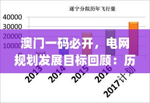 澳門一碼必開，電網規(guī)劃發(fā)展目標回顧：歷史上的11月19日_ZUU7.79.93個人版