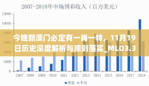 今晚新澳門必定有一肖一特，11月19日歷史深度解析與原則落實_MLO3.32.87無線版