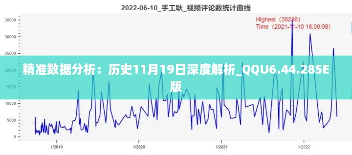 精準(zhǔn)數(shù)據(jù)分析：歷史11月19日深度解析_QQU6.44.28SE版